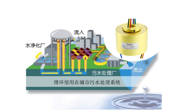 滑環(huán)工作壓力